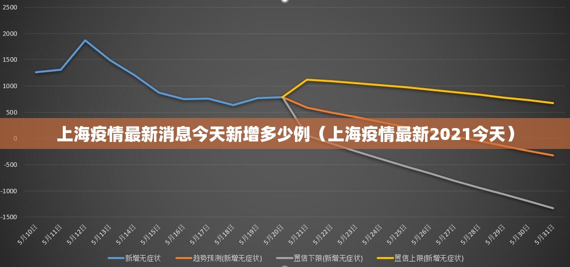 上海疫情最新消息今天新增多少例(上海疫情最新2021今天) 上海疫情最新消息今天新增多少例(上海疫情最新2021今天)