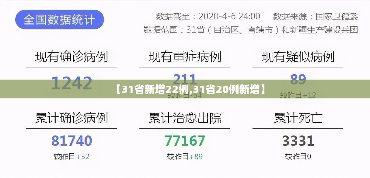 【31省新增22例,31省20例新增】