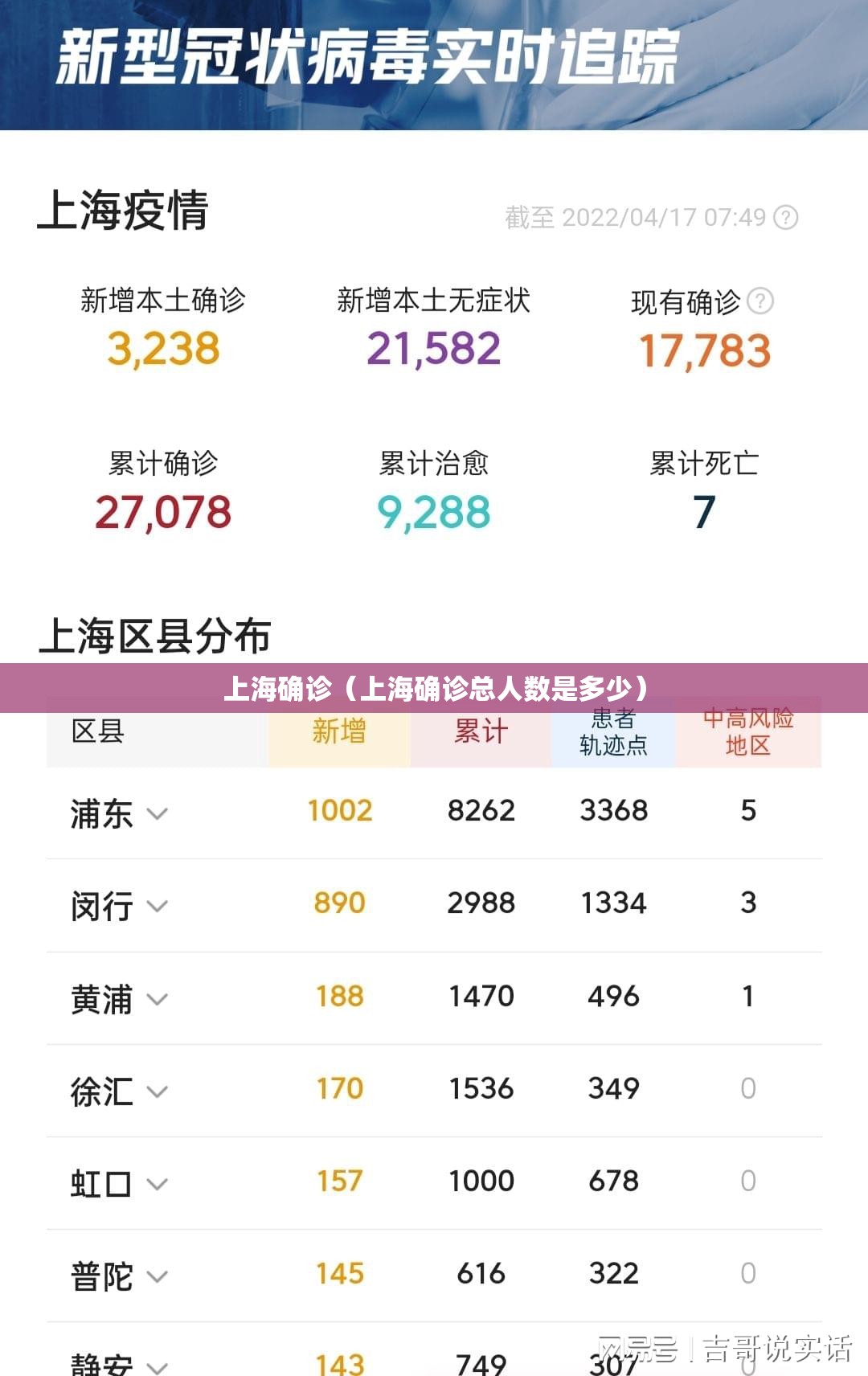 上海确诊(上海确诊总人数是多少) 上海确诊(上海确诊总人数是多少)