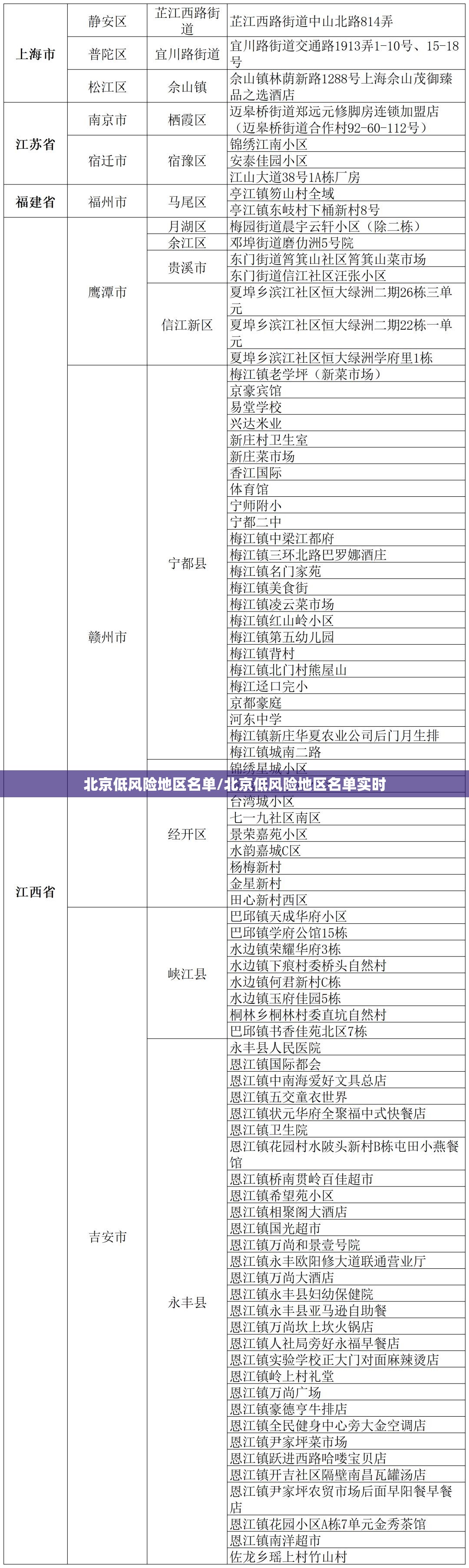 北京低风险地区名单/北京低风险地区名单实时 北京低风险地区名单/北京低风险地区名单实时