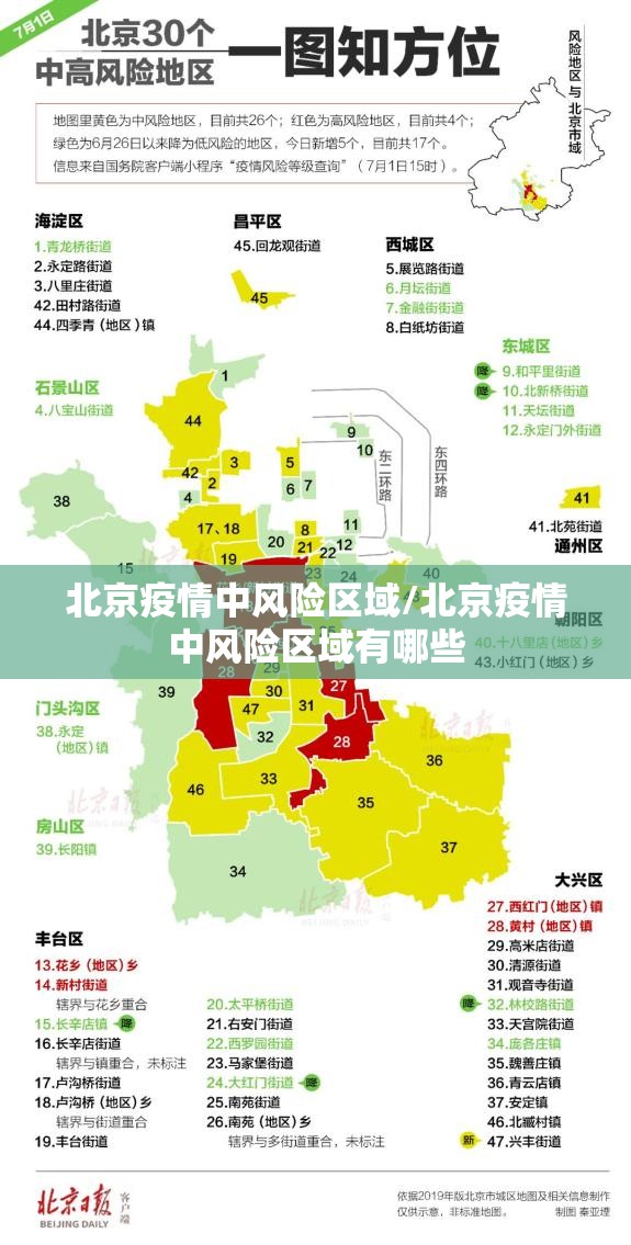 北京疫情中风险区域/北京疫情中风险区域有哪些 北京疫情中风险区域/北京疫情中风险区域有哪些