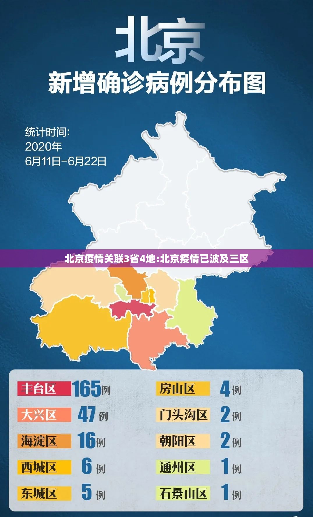 北京疫情关联3省4地:北京疫情已波及三区 北京疫情关联3省4地:北京疫情已波及三区