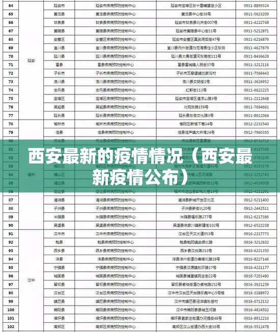 西安最新的疫情情况（西安最新疫情公布）