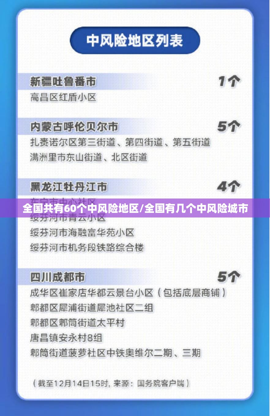 全国共有60个中风险地区/全国有几个中风险城市 全国共有60个中风险地区/全国有几个中风险城市
