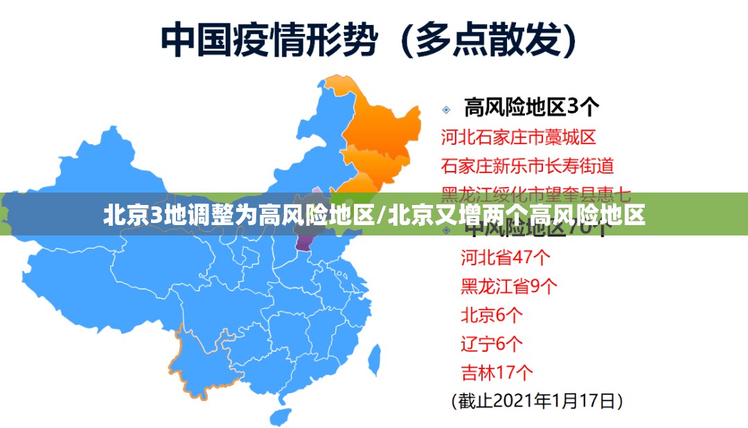 北京3地调整为高风险地区/北京又增两个高风险地区
