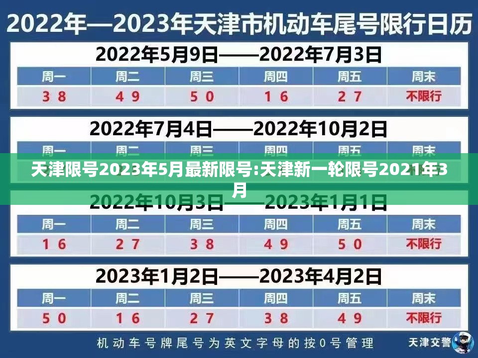 天津限号2023年5月最新限号:天津新一轮限号2021年3月