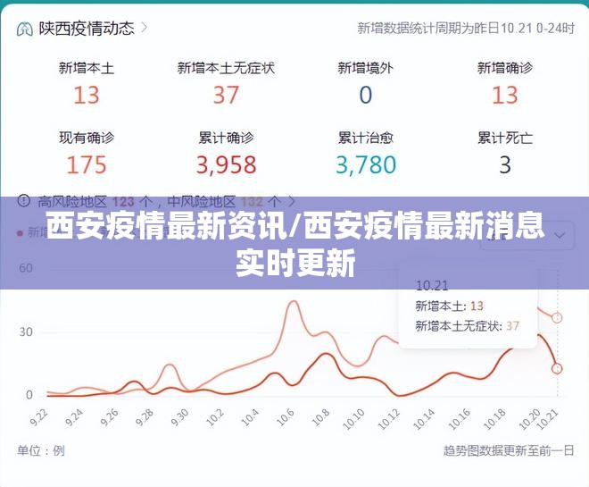 西安疫情最新资讯/西安疫情最新消息实时更新
