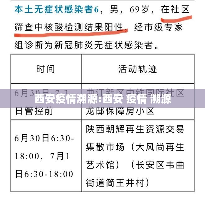 西安疫情溯源:西安 疫情 溯源 西安疫情溯源:西安 疫情 溯源