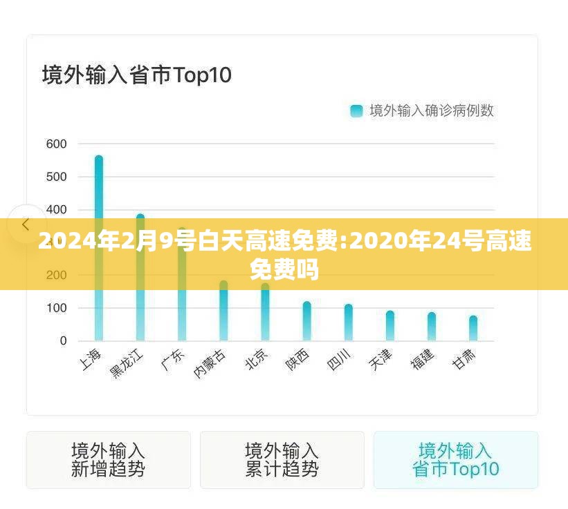 2024年2月9号白天高速免费:2020年24号高速免费吗 2024年2月9号白天高速免费:2020年24号高速免费吗