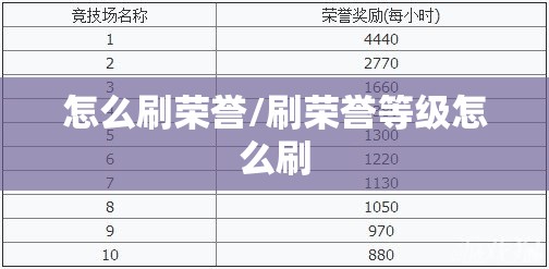 怎么刷荣誉/刷荣誉等级怎么刷 怎么刷荣誉/刷荣誉等级怎么刷