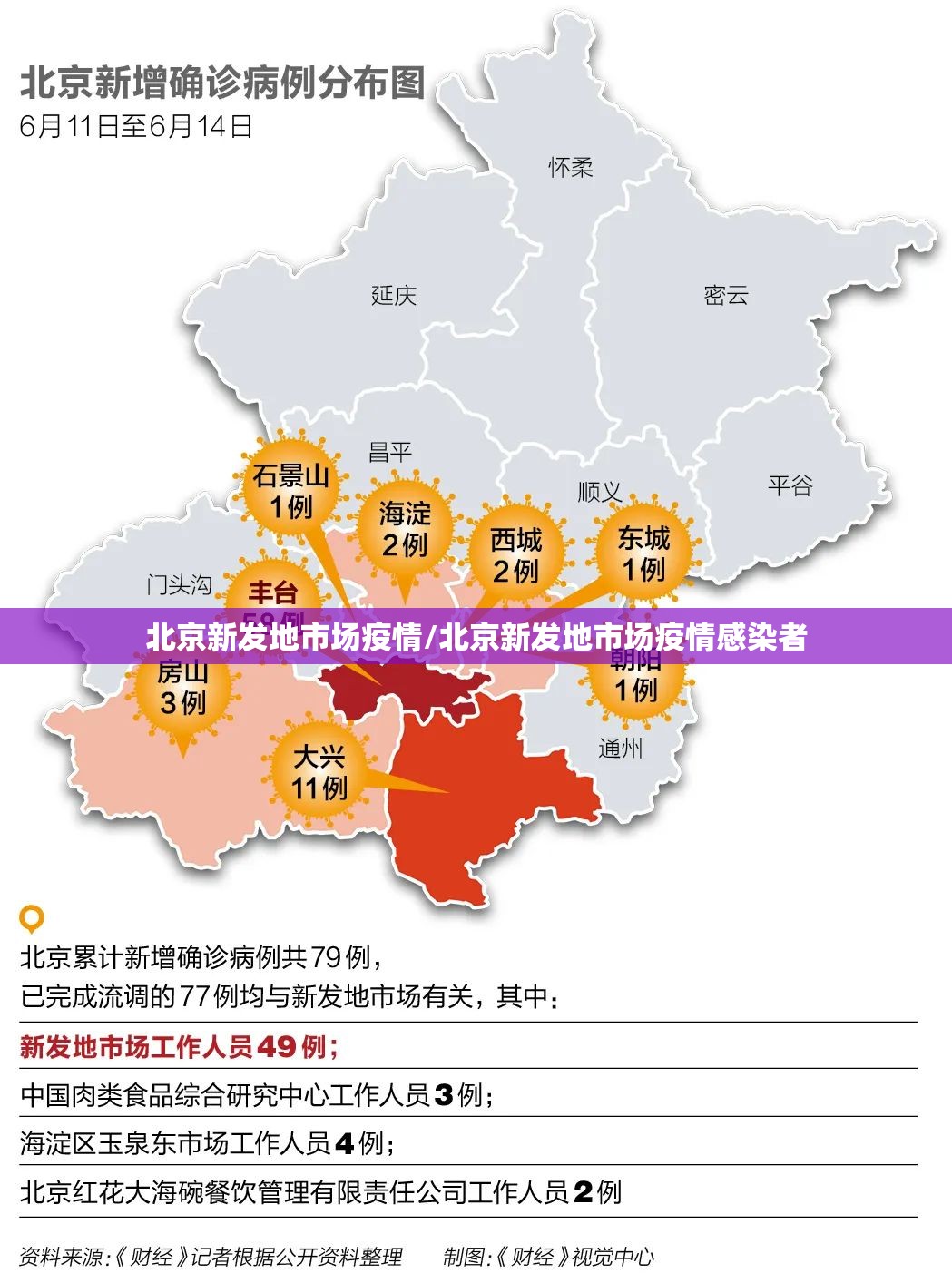 北京新发地市场疫情/北京新发地市场疫情感染者 北京新发地市场疫情/北京新发地市场疫情感染者