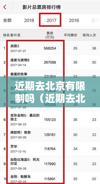 近期去北京有限制吗(近期去北京有限制吗9月) 近期去北京有限制吗(近期去北京有限制吗9月)