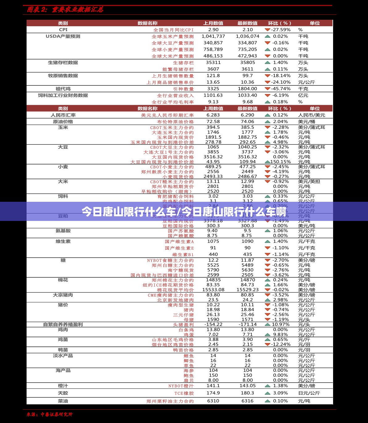 今日唐山限行什么车/今日唐山限行什么车啊 今日唐山限行什么车/今日唐山限行什么车啊