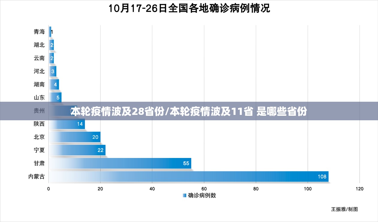 本轮疫情波及28省份/本轮疫情波及11省 是哪些省份 本轮疫情波及28省份/本轮疫情波及11省 是哪些省份