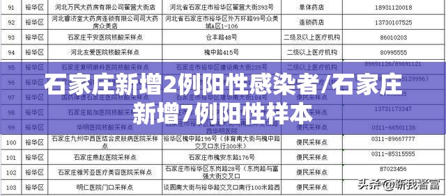 石家庄新增2例阳性感染者/石家庄新增7例阳性样本