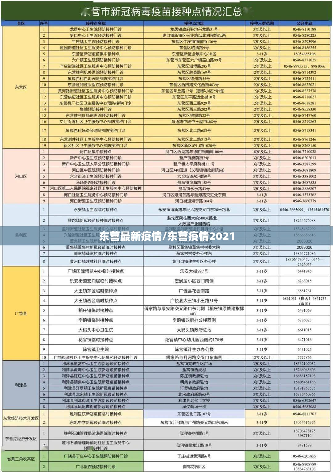 东营最新疫情/东营疫情2021 东营最新疫情/东营疫情2021