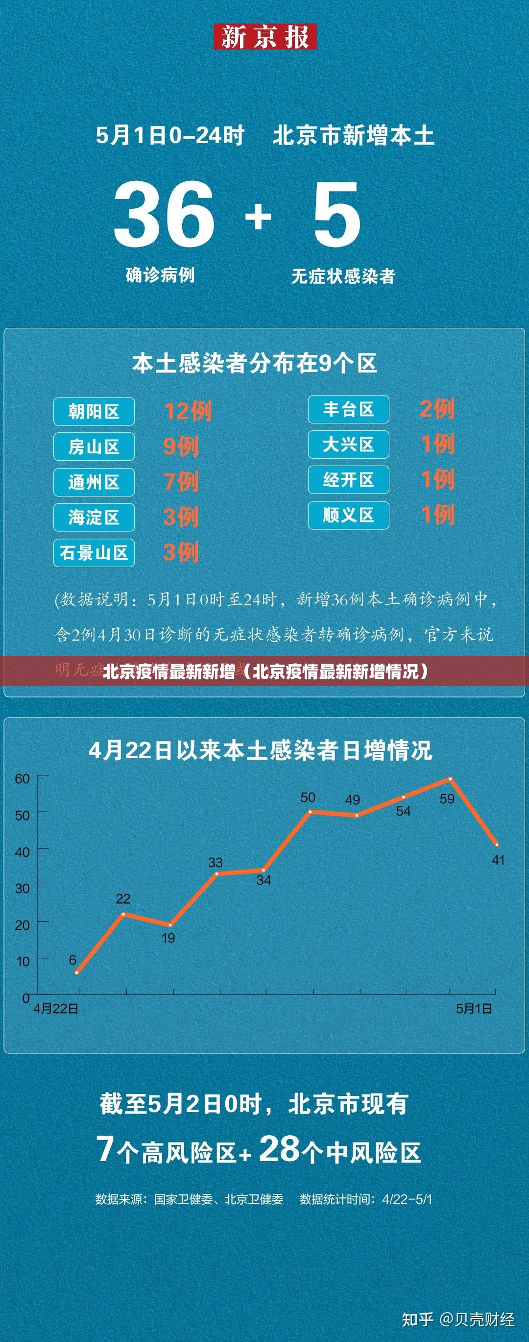 北京疫情最新新增（北京疫情最新新增情况）