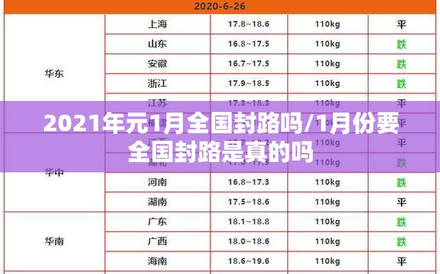 2021年元1月全国封路吗/1月份要全国封路是真的吗 2021年元1月全国封路吗/1月份要全国封路是真的吗