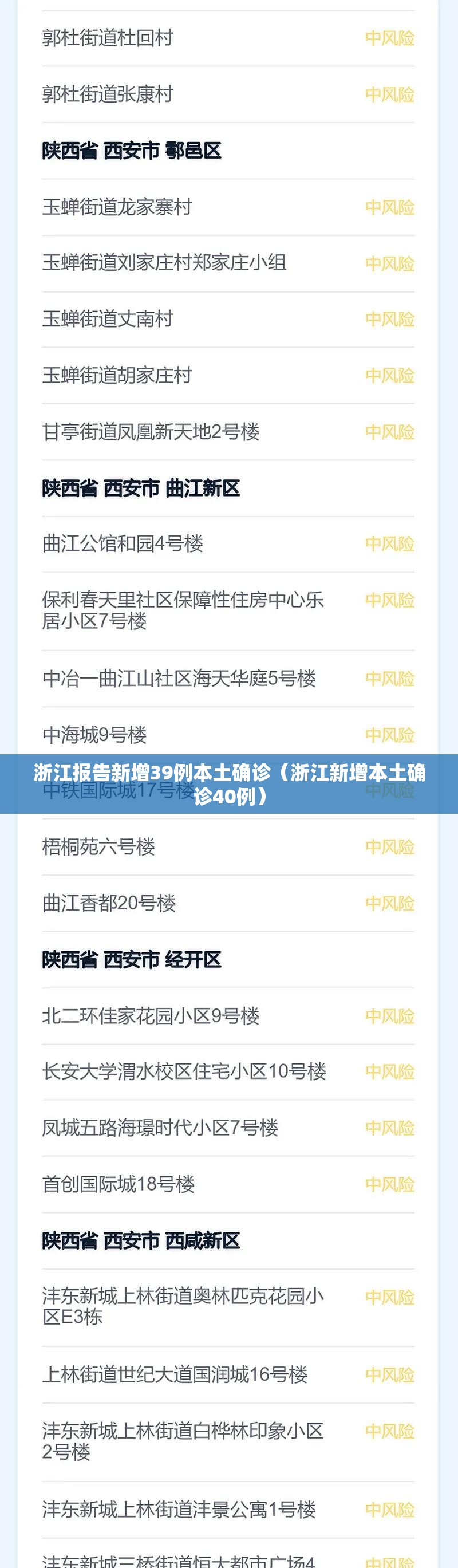 浙江报告新增39例本土确诊(浙江新增本土确诊40例) 浙江报告新增39例本土确诊(浙江新增本土确诊40例)