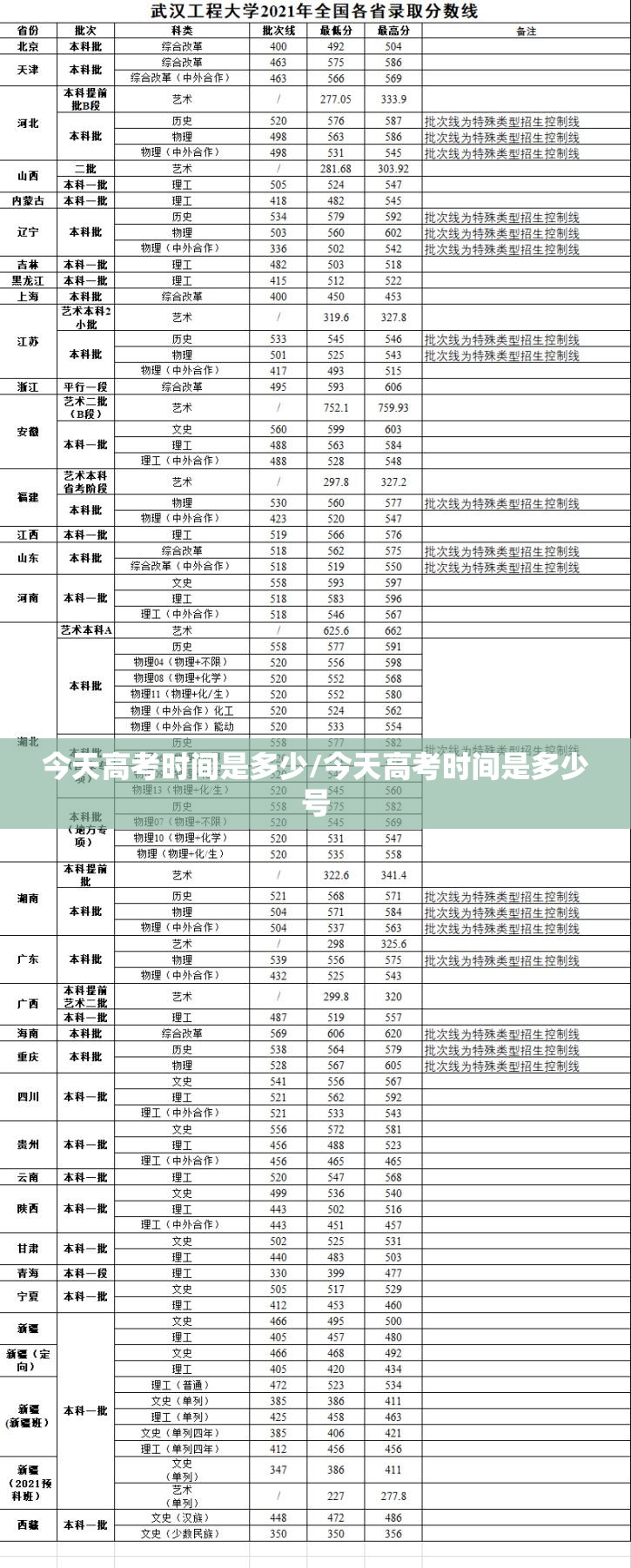 今天高考时间是多少/今天高考时间是多少号