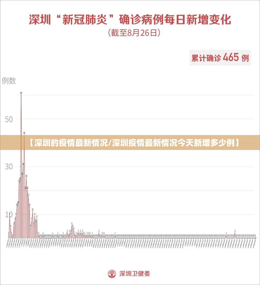 【深圳的疫情最新情况/深圳疫情最新情况今天新增多少例】 【深圳的疫情最新情况/深圳疫情最新情况今天新增多少例】