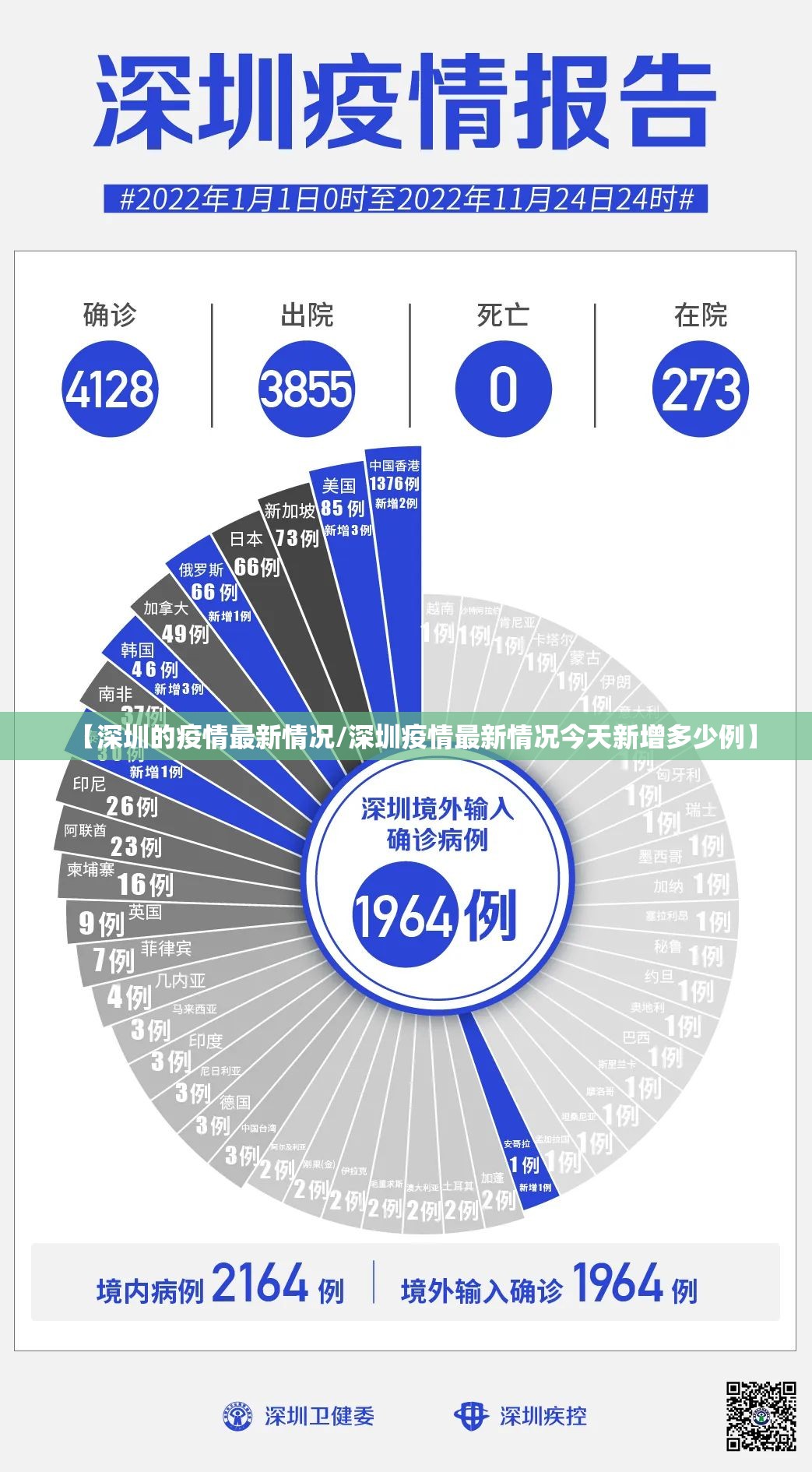 【深圳的疫情最新情况/深圳疫情最新情况今天新增多少例】 【深圳的疫情最新情况/深圳疫情最新情况今天新增多少例】
