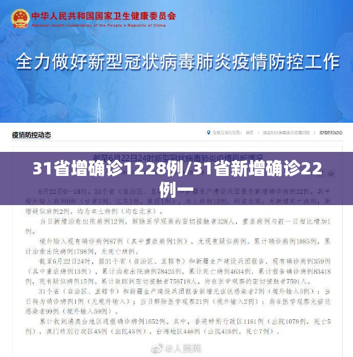 31省增确诊1228例/31省新增确诊22例一 31省增确诊1228例/31省新增确诊22例一