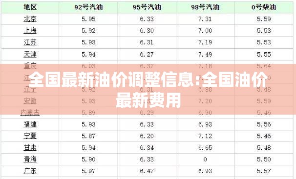 全国最新油价调整信息:全国油价最新费用 全国最新油价调整信息:全国油价最新费用