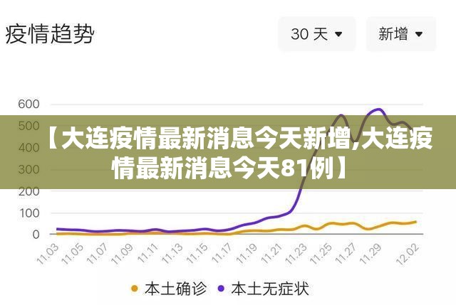 【大连疫情最新消息今天新增,大连疫情最新消息今天81例】 【大连疫情最新消息今天新增,大连疫情最新消息今天81例】