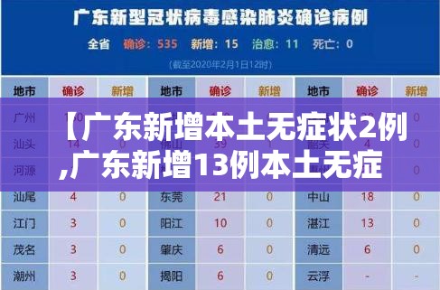【广东新增本土无症状2例,广东新增13例本土无症状分布】 【广东新增本土无症状2例,广东新增13例本土无症状分布】