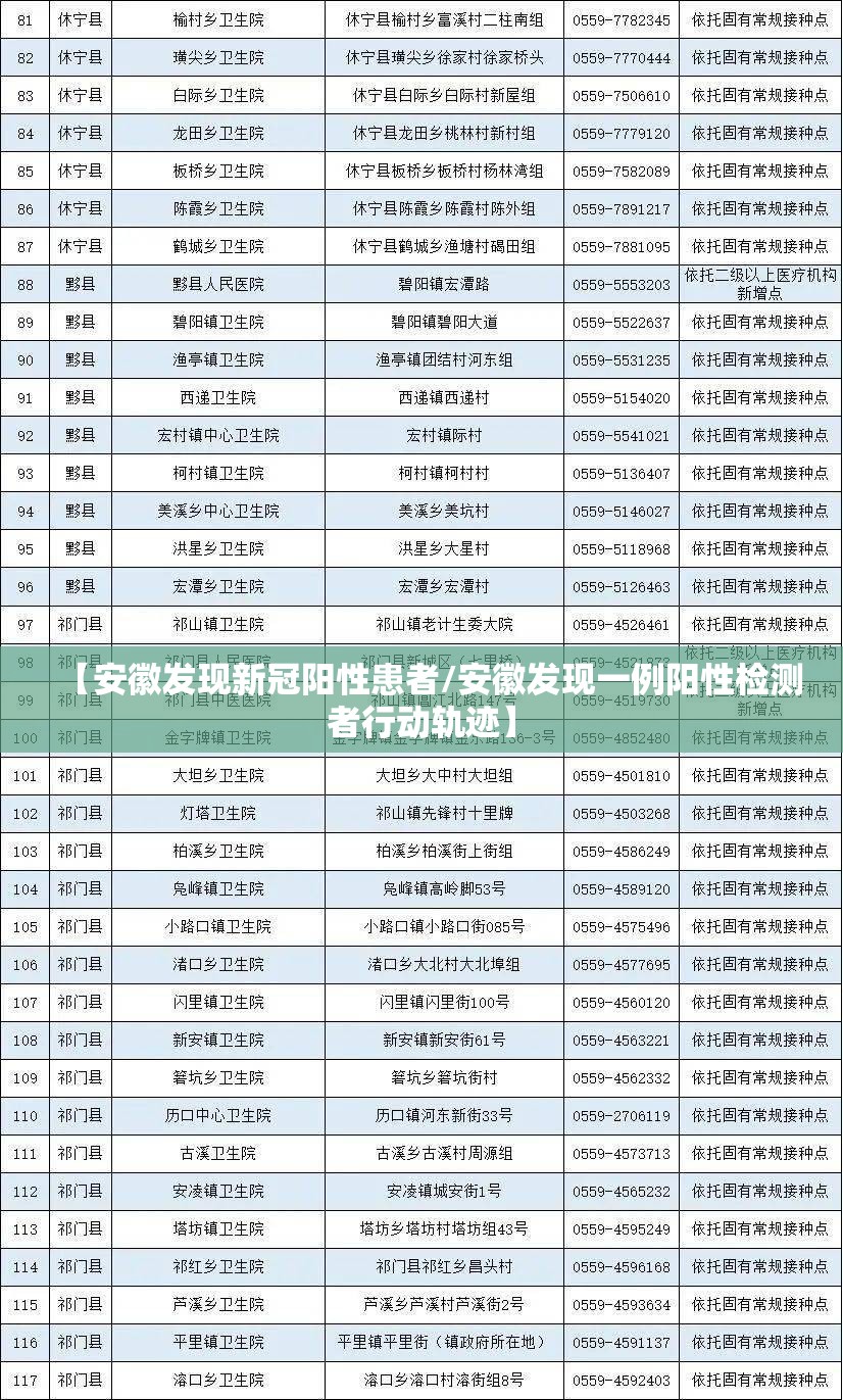 【安徽发现新冠阳性患者/安徽发现一例阳性检测者行动轨迹】 【安徽发现新冠阳性患者/安徽发现一例阳性检测者行动轨迹】