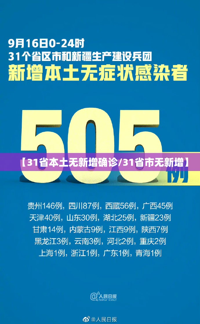 【31省本土无新增确诊/31省市无新增】 【31省本土无新增确诊/31省市无新增】