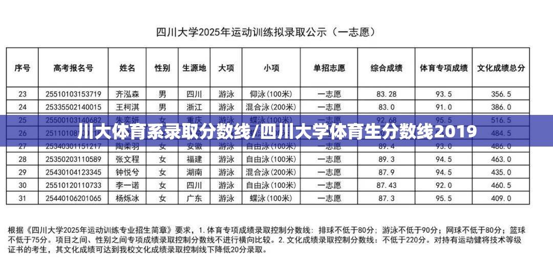 川大体育系录取分数线/四川大学体育生分数线2019 川大体育系录取分数线/四川大学体育生分数线2019