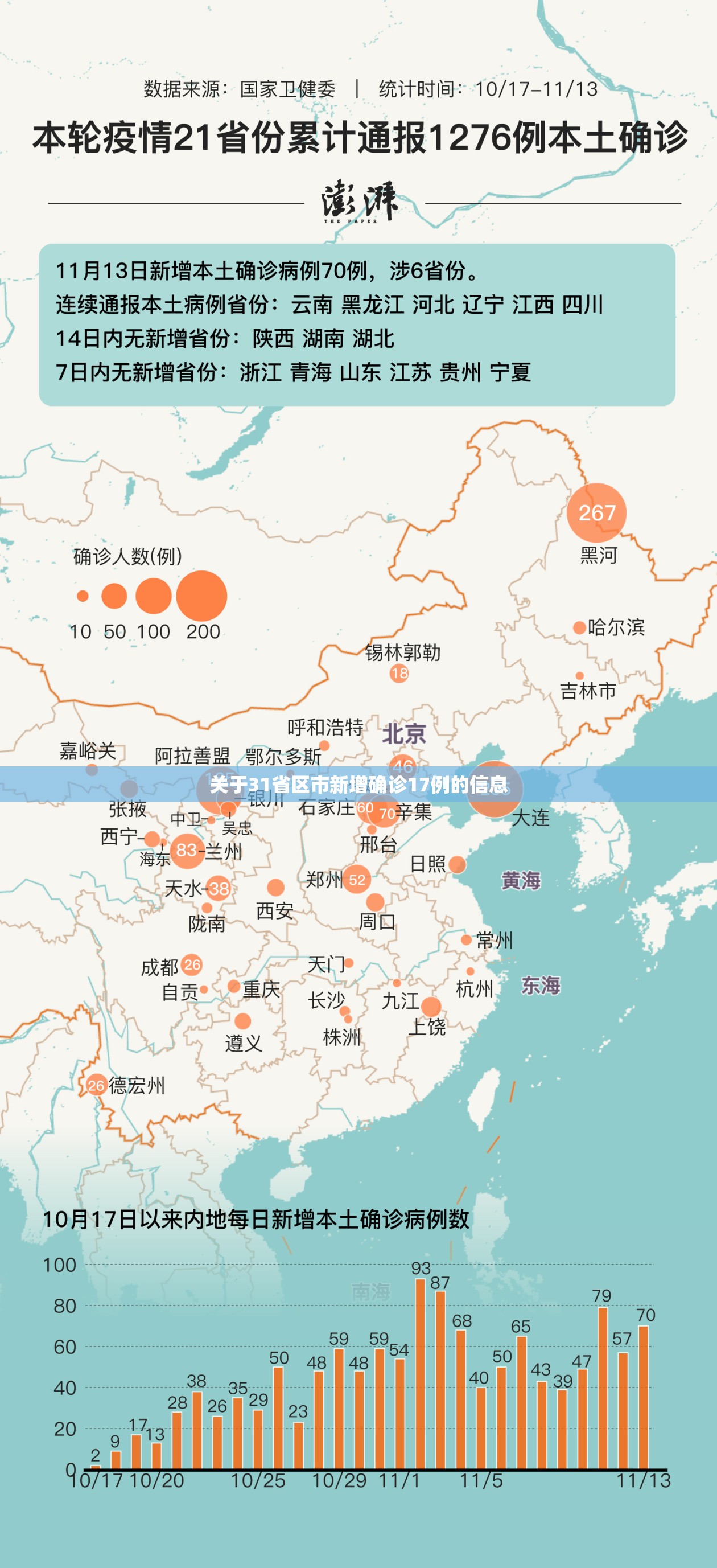 关于31省区市新增确诊17例的信息 关于31省区市新增确诊17例的信息
