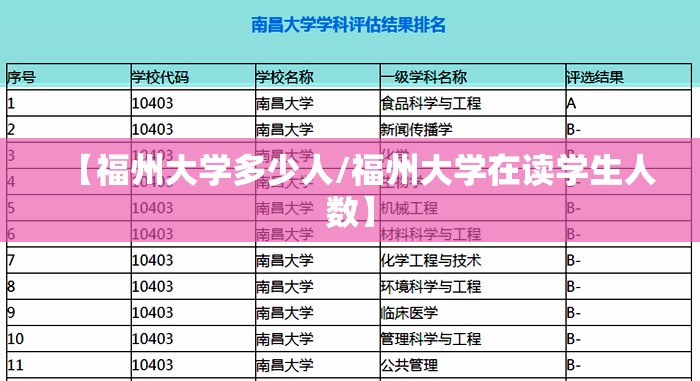 【福州大学多少人/福州大学在读学生人数】 【福州大学多少人/福州大学在读学生人数】