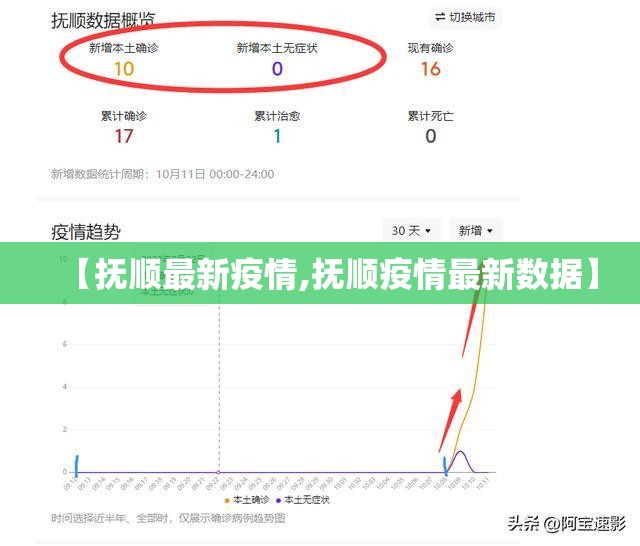 【抚顺最新疫情,抚顺疫情最新数据】