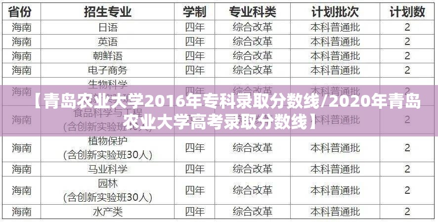 【青岛农业大学2016年专科录取分数线/2020年青岛农业大学高考录取分数线】 【青岛农业大学2016年专科录取分数线/2020年青岛农业大学高考录取分数线】