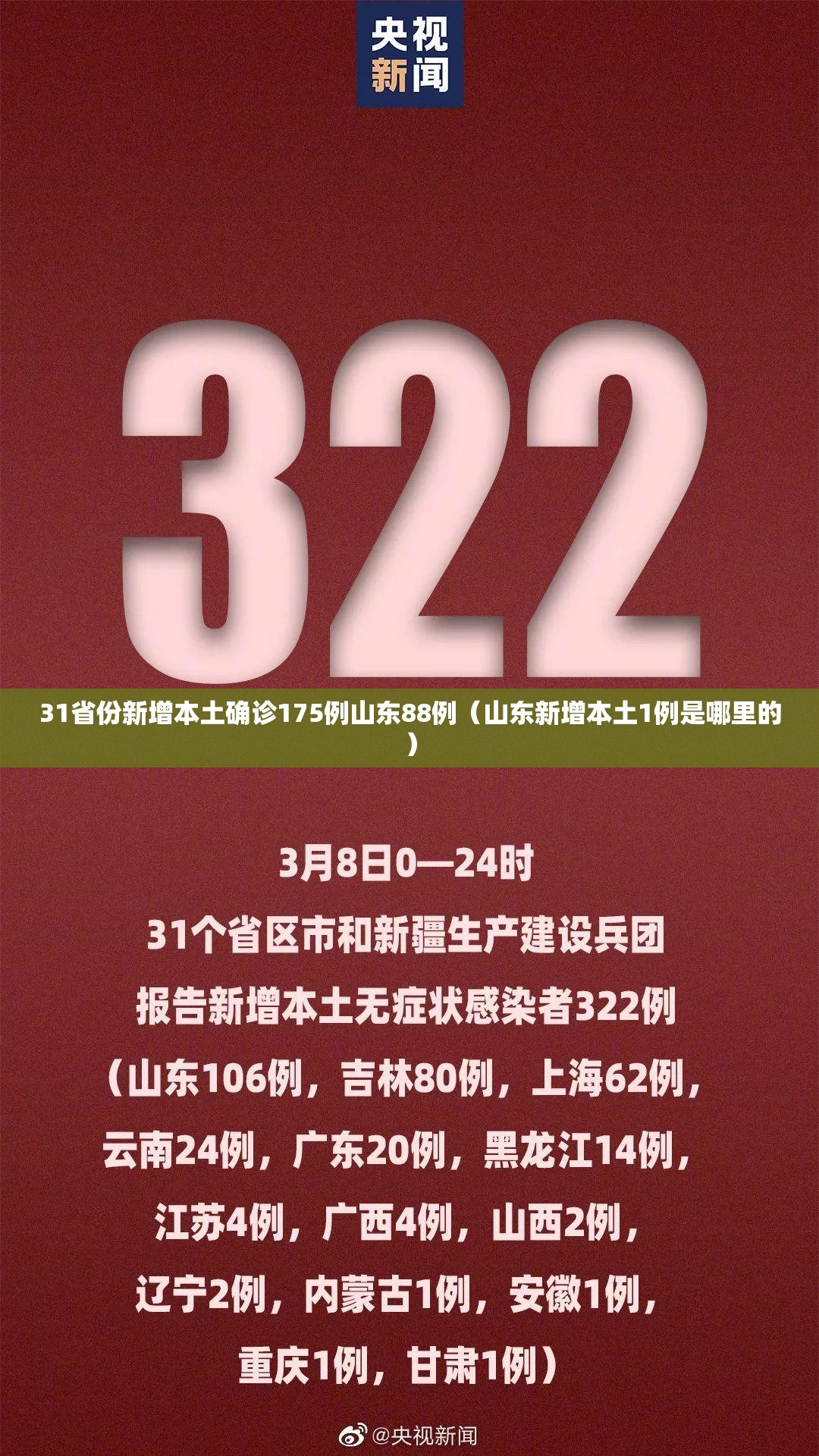 31省份新增本土确诊175例山东88例(山东新增本土1例是哪里的) 31省份新增本土确诊175例山东88例(山东新增本土1例是哪里的)