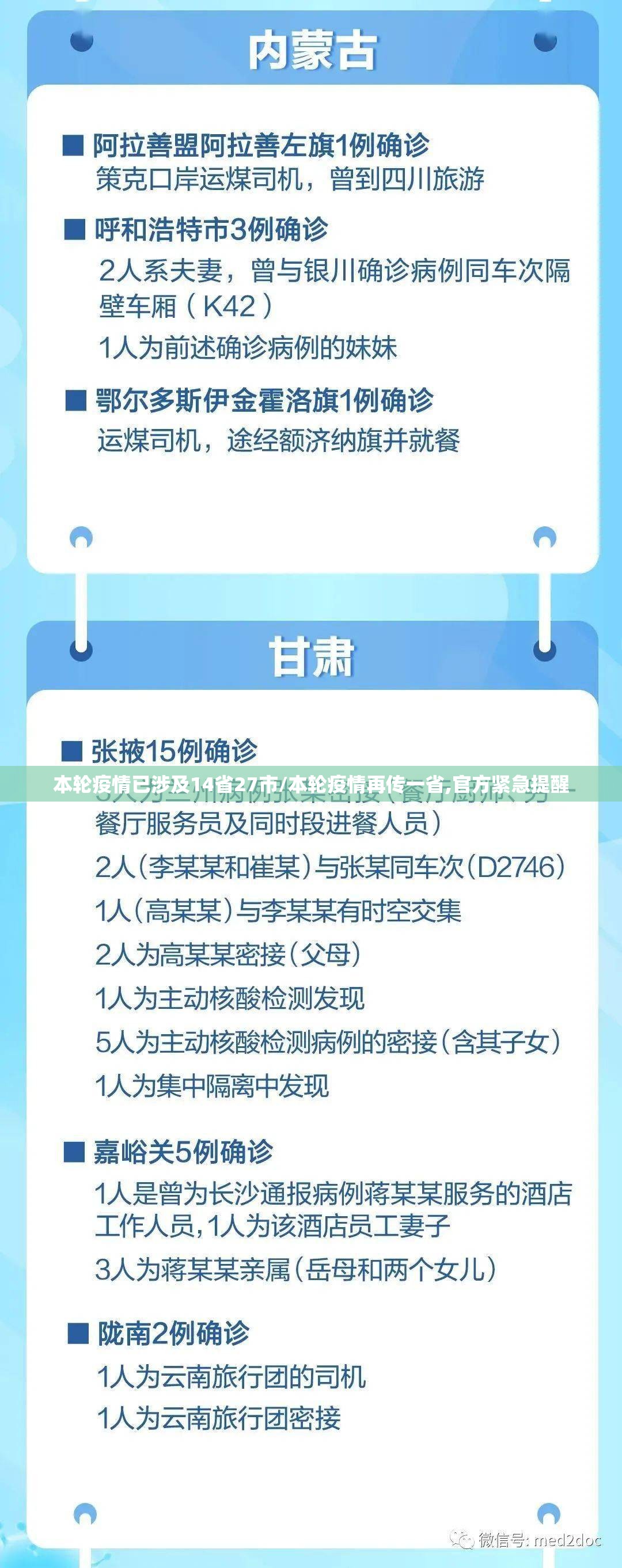 本轮疫情已涉及14省27市/本轮疫情再传一省,官方紧急提醒 本轮疫情已涉及14省27市/本轮疫情再传一省,官方紧急提醒