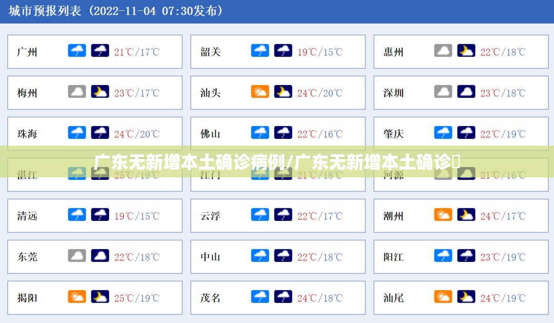 广东无新增本土确诊病例/广东无新增本土确诊姸 广东无新增本土确诊病例/广东无新增本土确诊姸