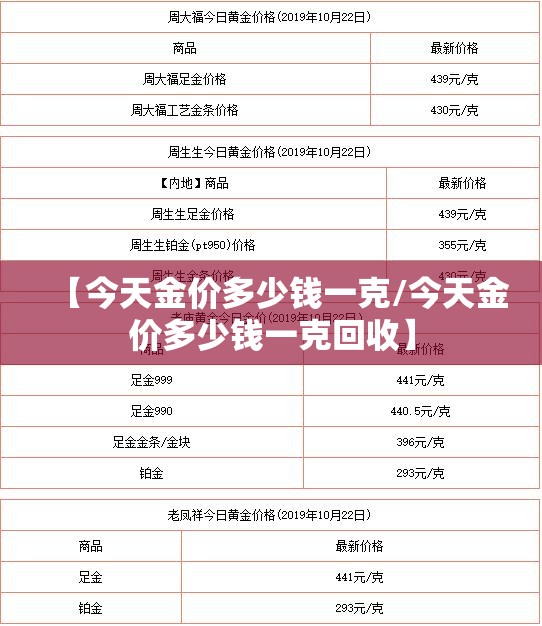 【今天金价多少钱一克/今天金价多少钱一克回收】 【今天金价多少钱一克/今天金价多少钱一克回收】