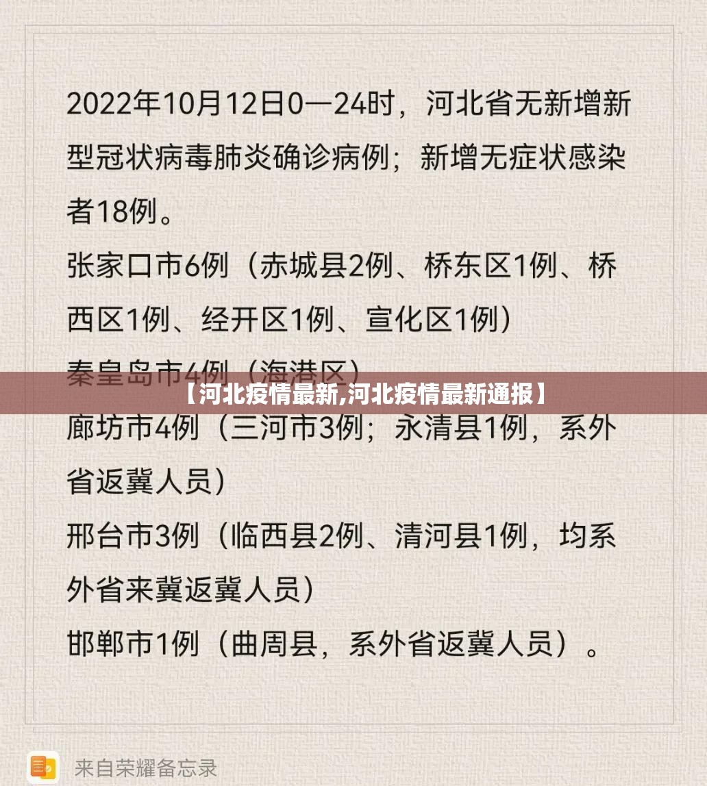 【河北疫情最新,河北疫情最新通报】 【河北疫情最新,河北疫情最新通报】