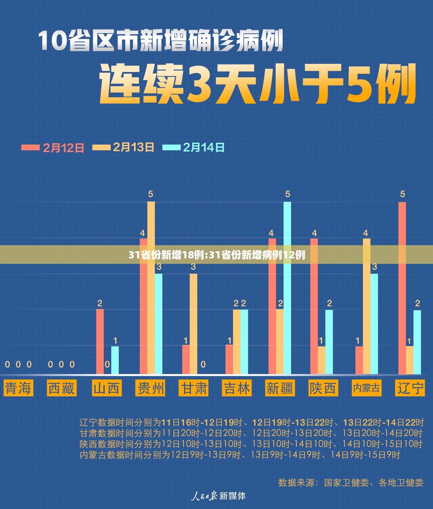 31省份新增18例:31省份新增病例12例 31省份新增18例:31省份新增病例12例