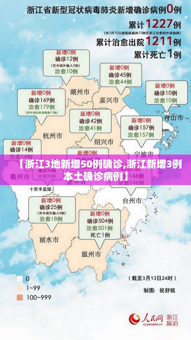【浙江3地新增50例确诊,浙江新增3例本土确诊病例】 【浙江3地新增50例确诊,浙江新增3例本土确诊病例】