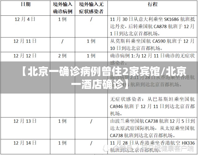 【北京一确诊病例曾住2家宾馆/北京一酒店确诊】 【北京一确诊病例曾住2家宾馆/北京一酒店确诊】
