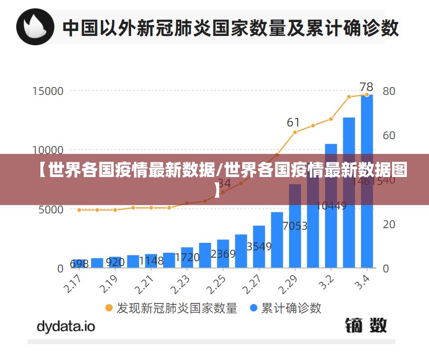 【世界各国疫情最新数据/世界各国疫情最新数据图】 【世界各国疫情最新数据/世界各国疫情最新数据图】