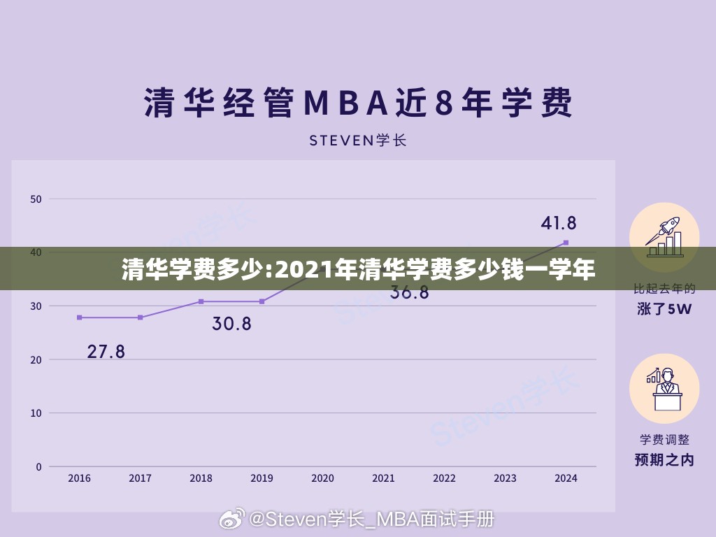 清华学费多少:2021年清华学费多少钱一学年 清华学费多少:2021年清华学费多少钱一学年