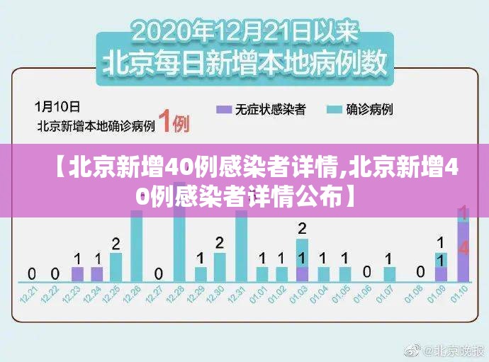 【北京新增40例感染者详情,北京新增40例感染者详情公布】 【北京新增40例感染者详情,北京新增40例感染者详情公布】
