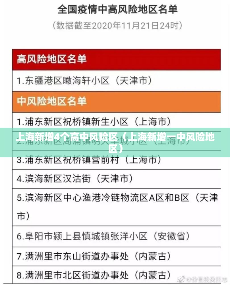 上海新增4个高中风险区（上海新增一中风险地区）