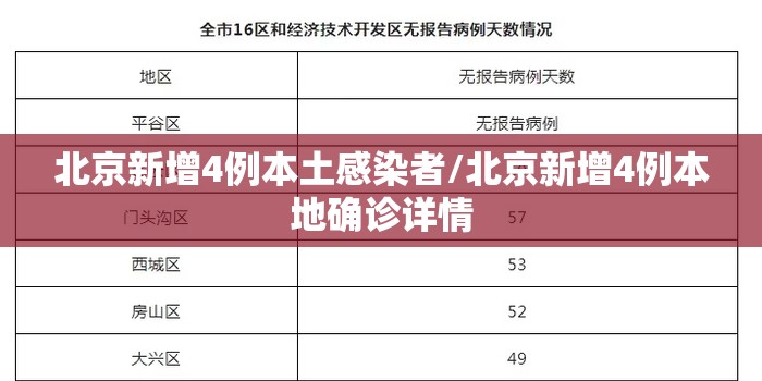 北京新增4例本土感染者/北京新增4例本地确诊详情